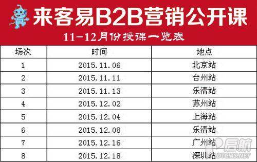 来客易,网络营销工具,营销工具 来客易,网络营销工具,营销工具