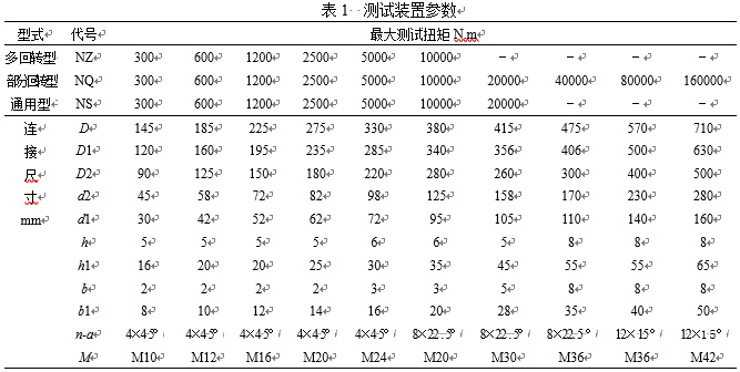 阀门启闭扭矩连续测试装置测.jpg 阀门启闭扭矩连续测试装置测.jpg